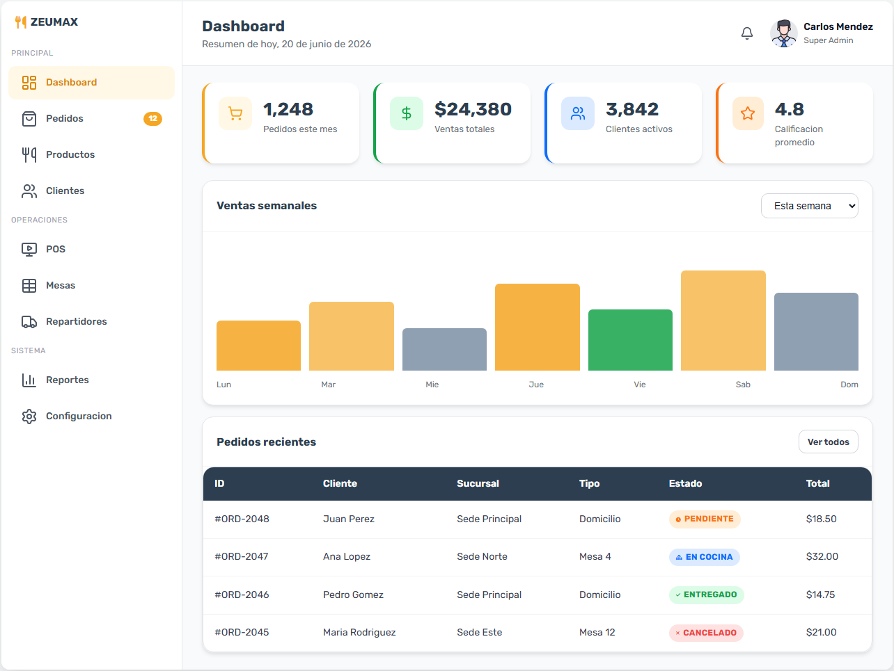 2. 2. Dashboard